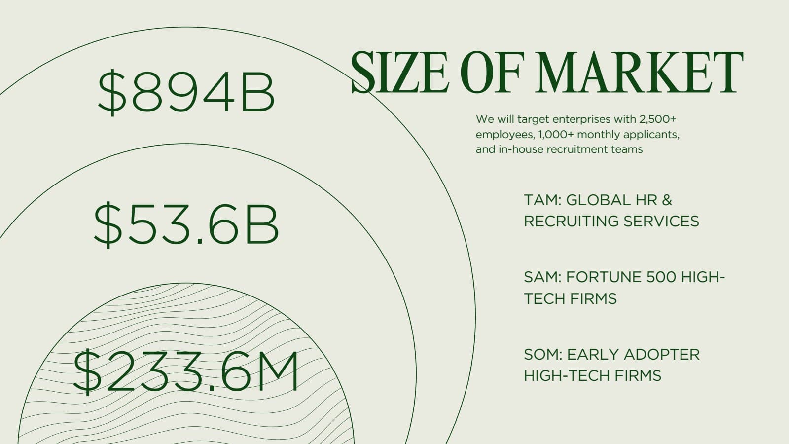 Ditto pitch slide 9: Estimated market opportunity.