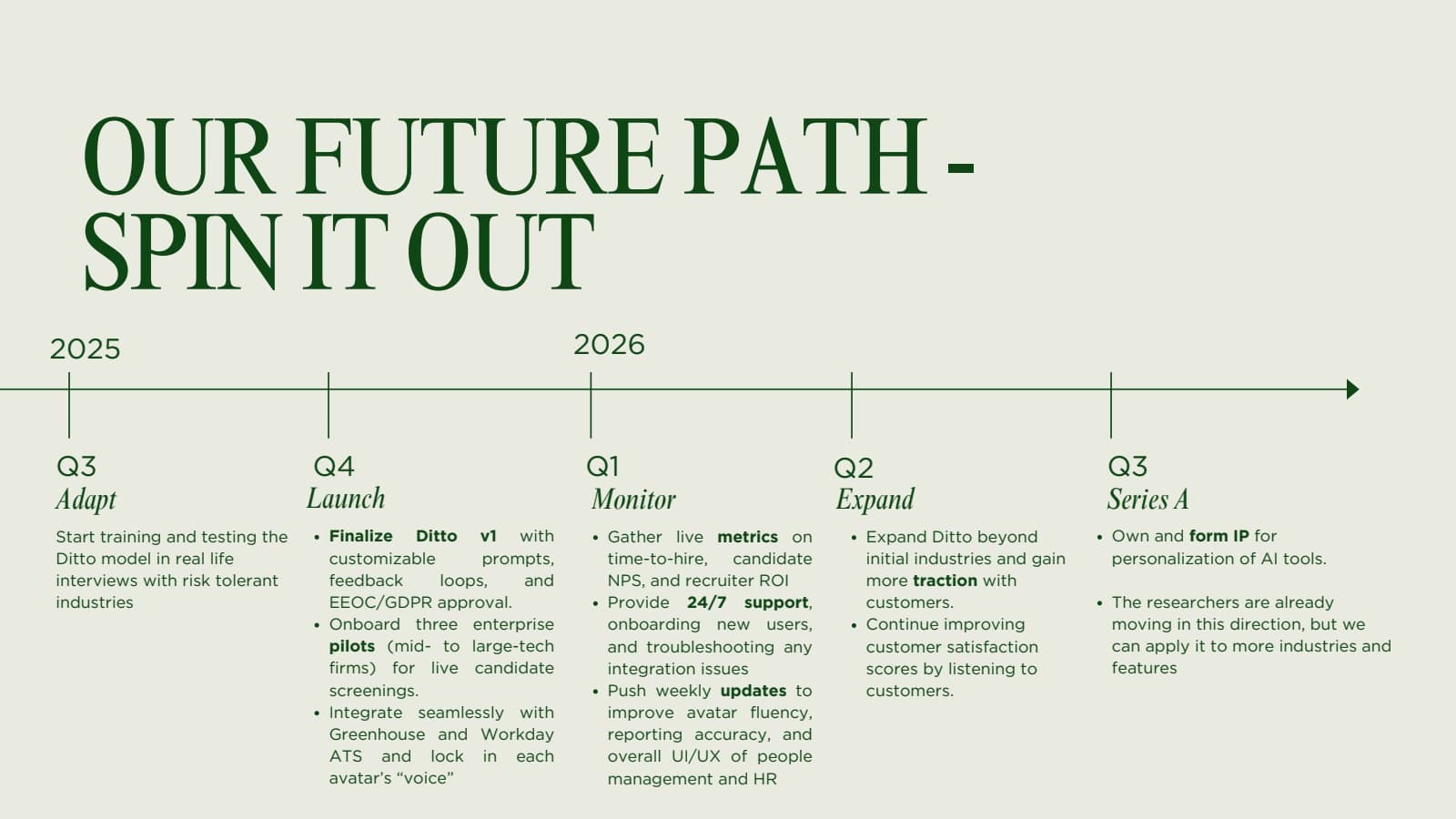 Ditto pitch slide 11: Proposed commercialization roadmap.