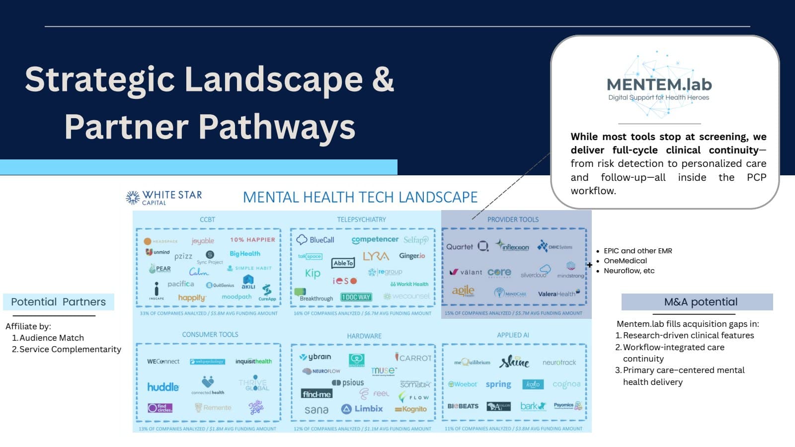 AI Ignite 2025 slide 6: Strategic landscape and potential partner pathways.