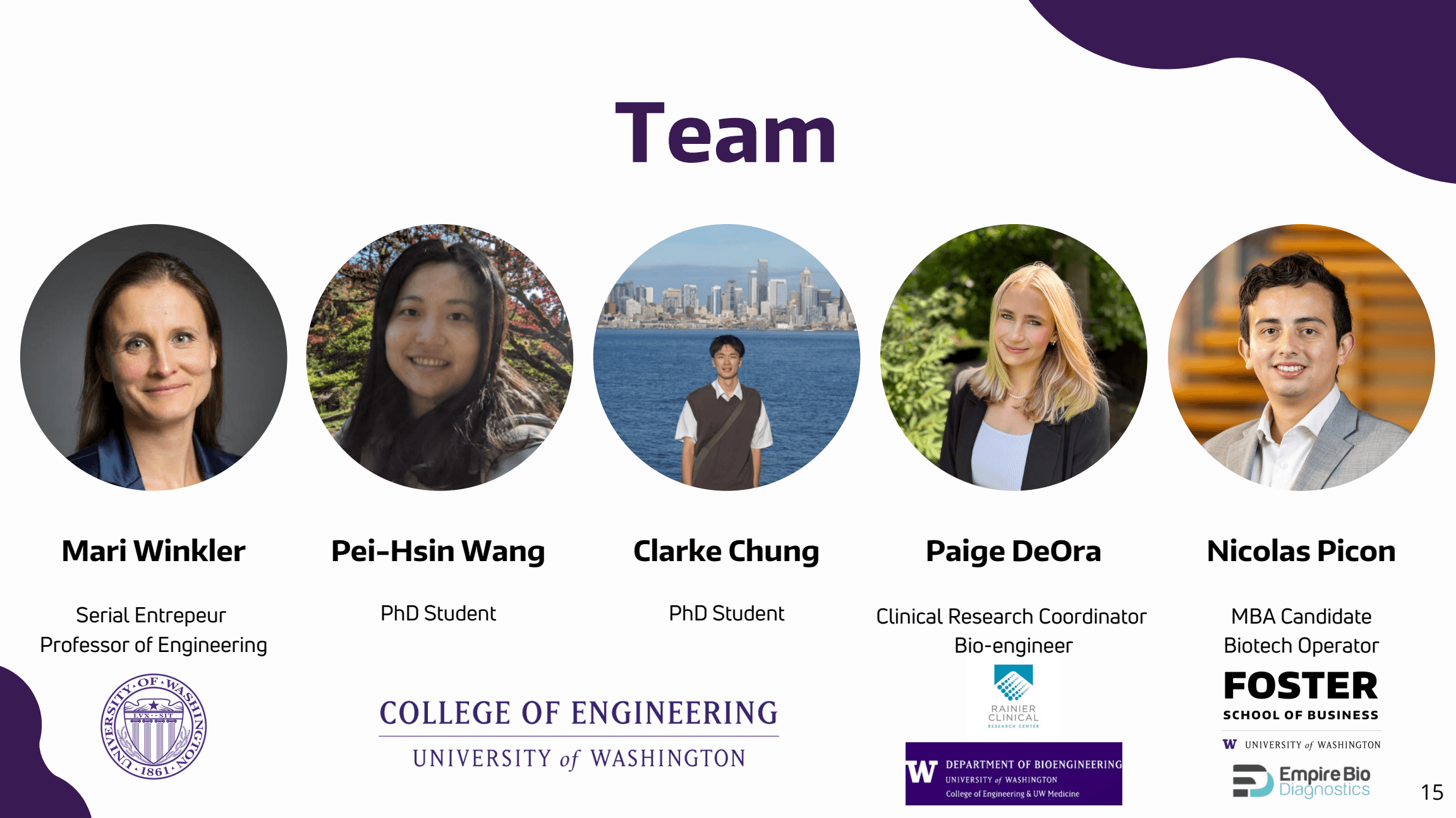 TheraT pitch slide 15: Team.