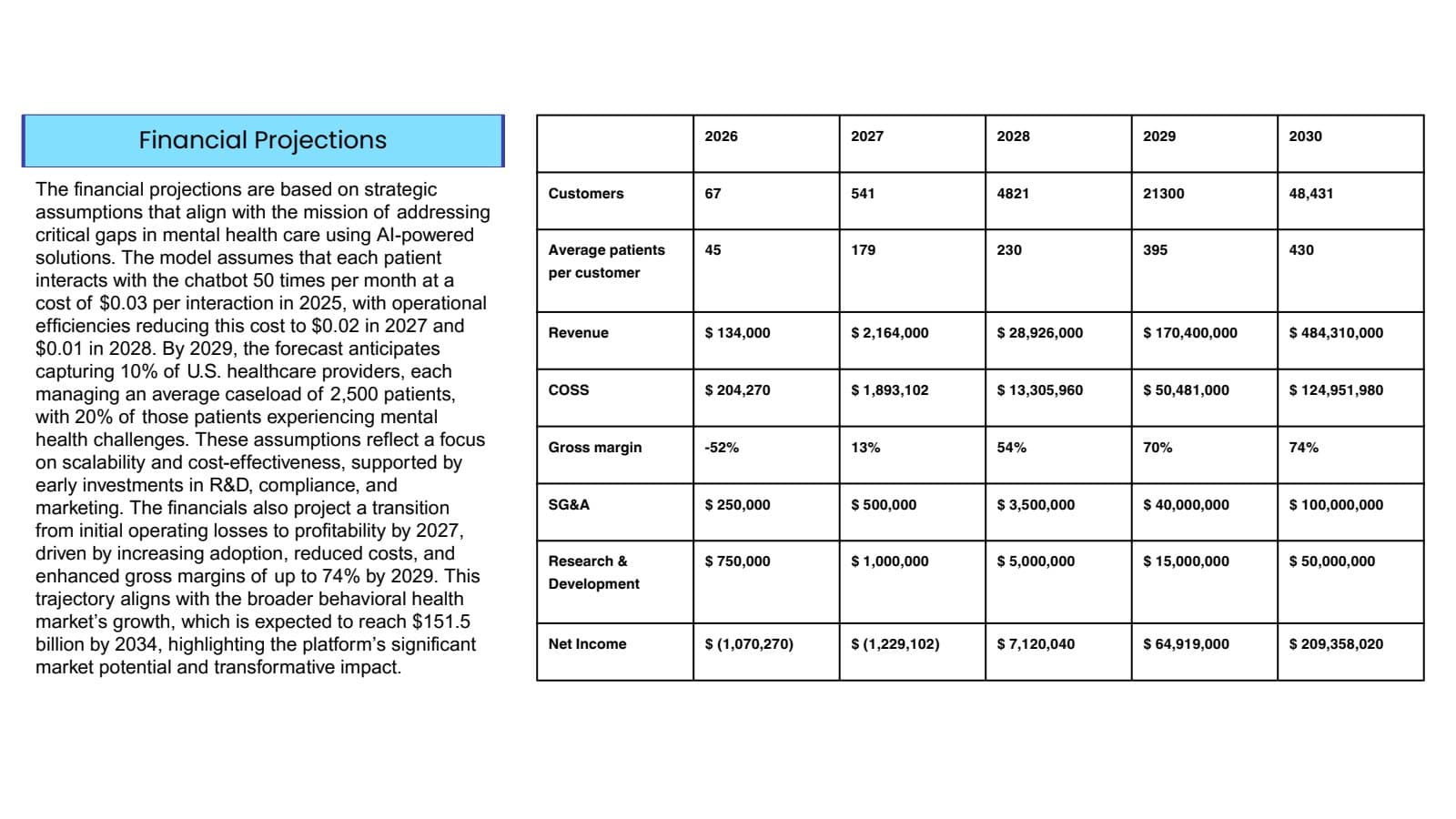 AI Ignite 2025 slide 15: Financial projections and assumptions.