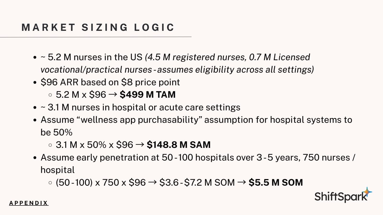 ShiftSpark pitch slide 11: Market-sizing assumptions.